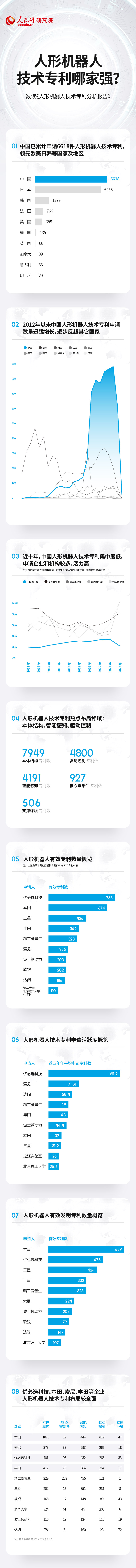 金洋61980：技术专利总数居前列 中国人形机器人产业蓬勃发展
